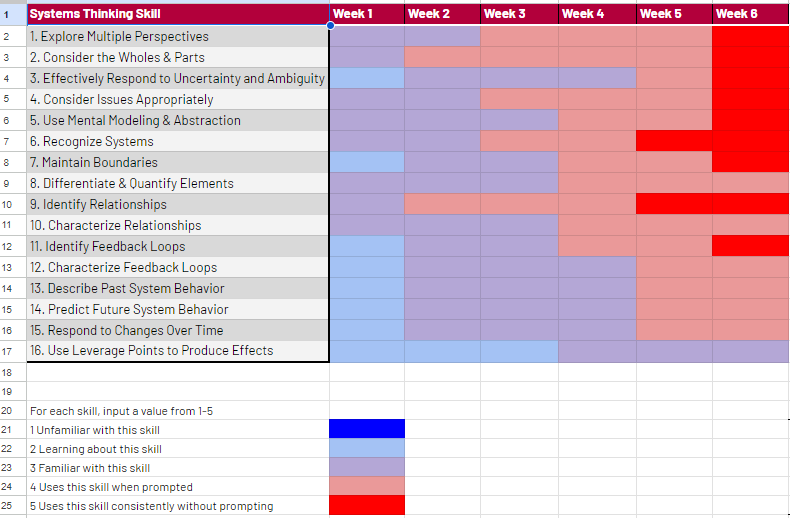 Figure 2. Compiled heat maps from 41 students who participated in an online summer program in 2022. 