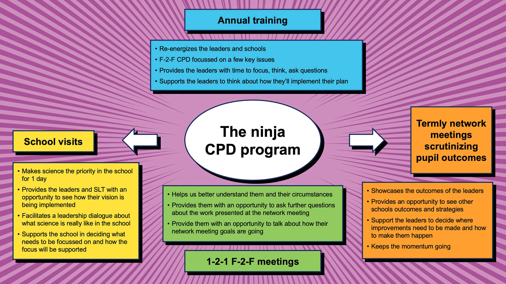 Ninja CPD program.