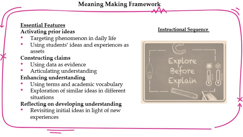 Promoting Learning for All Through Explore-Before-Explain