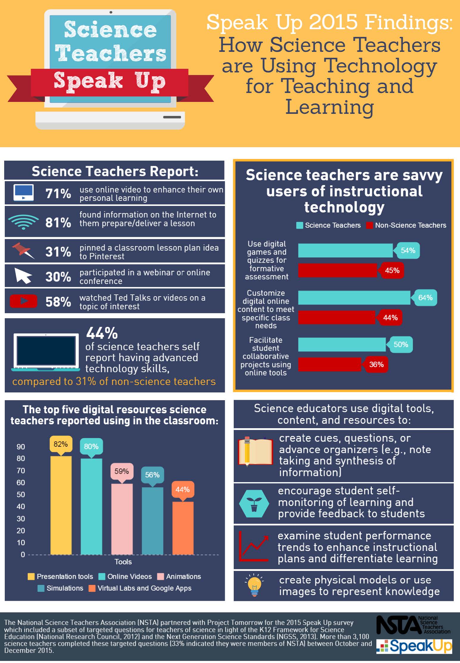 speakup2015infographic