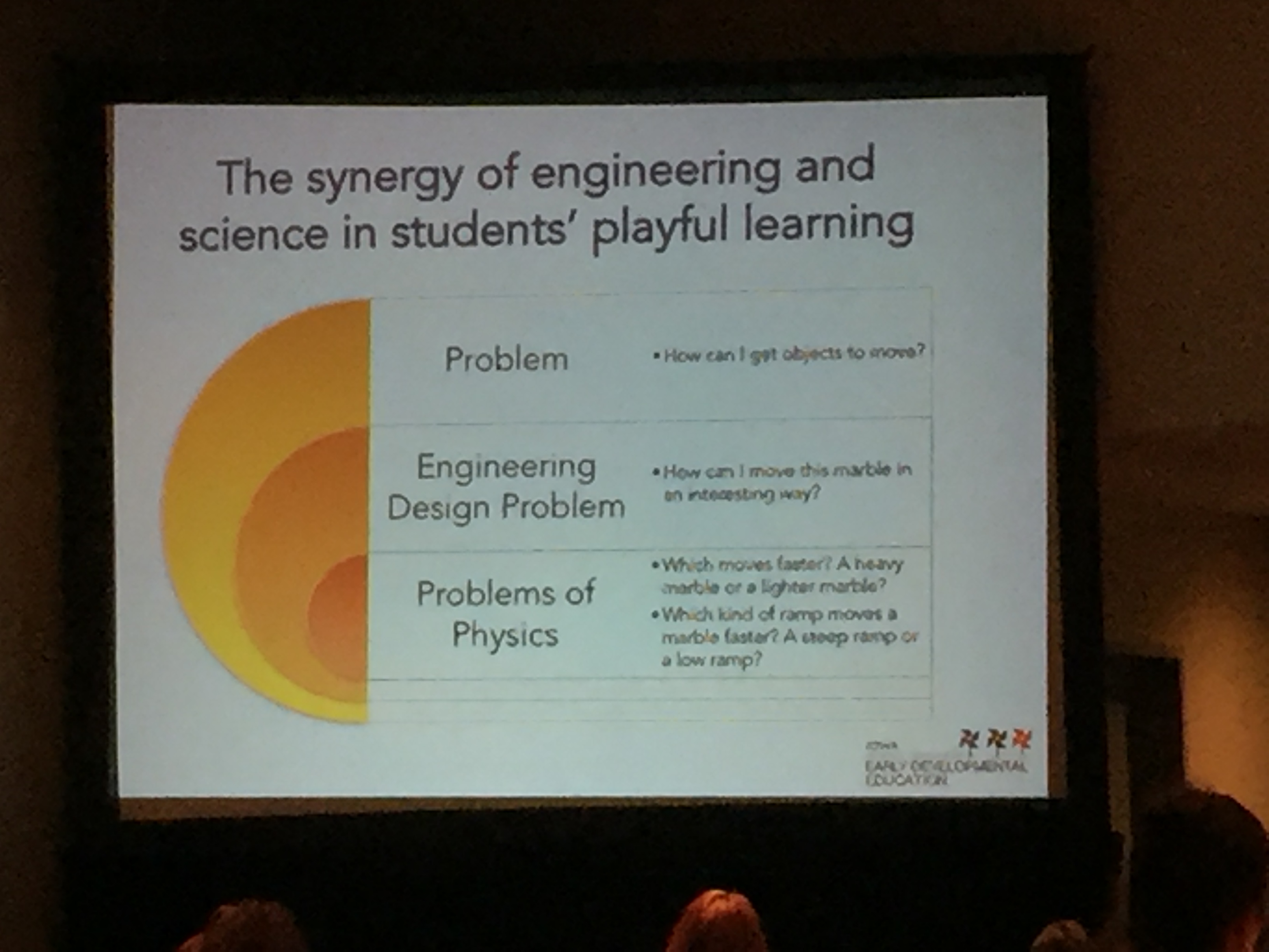 Slide on "the synergy of engineering and science in students' playful learning.
