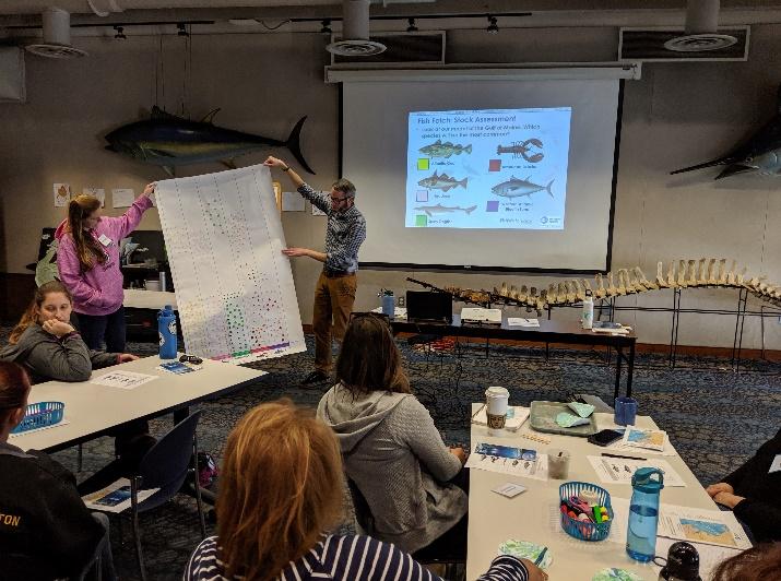 teachers participating in Full STEAM Ahead workshop: fish stock assessment