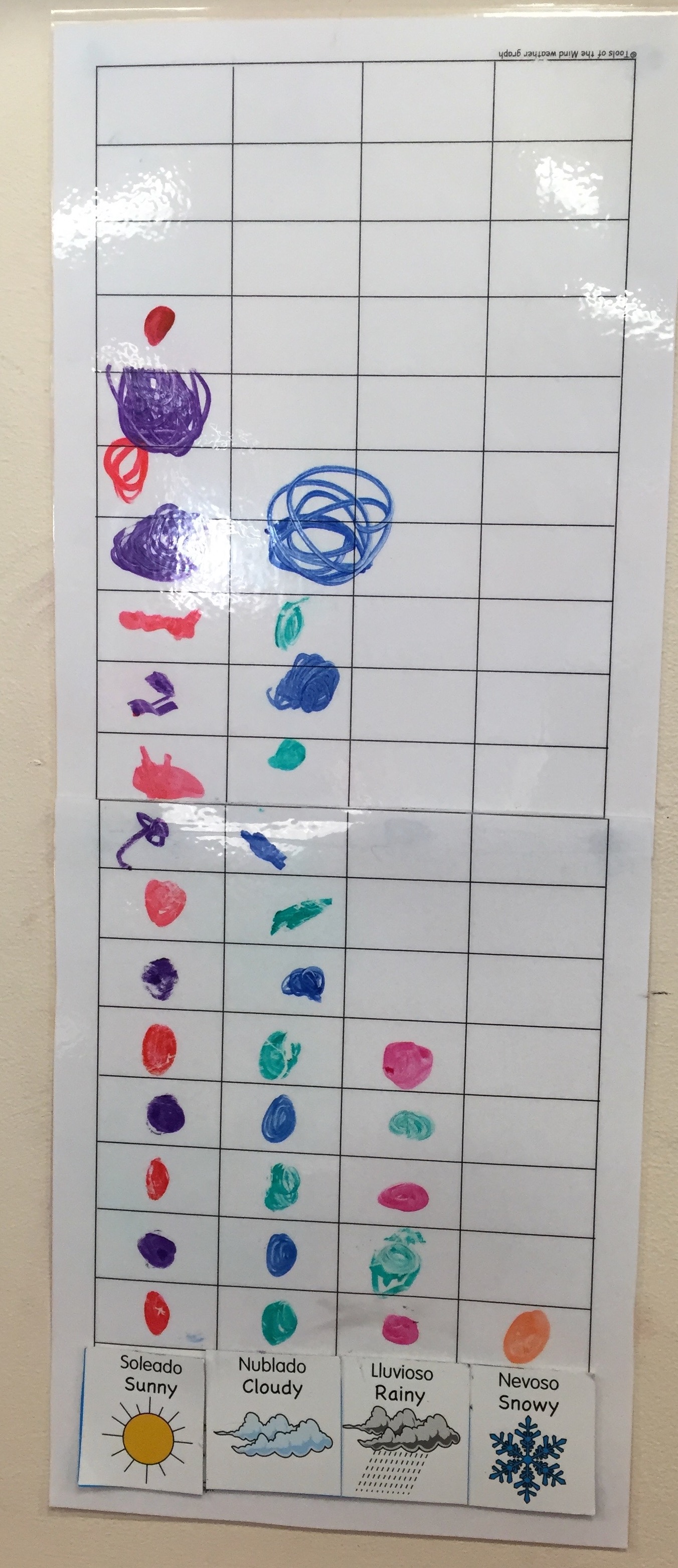 Children graph weather events over a season--sunny, cloudy, rainy, and snowy.