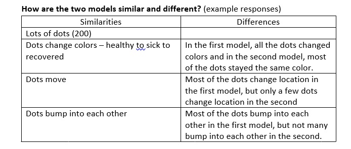 Coronavirus lesson image 4