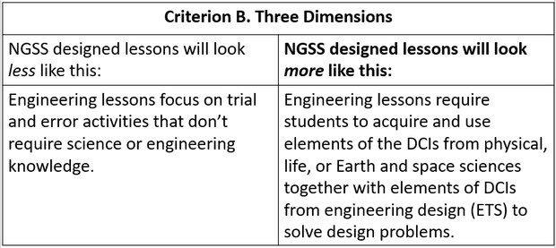 chart - Criterion B 3 Dimensions