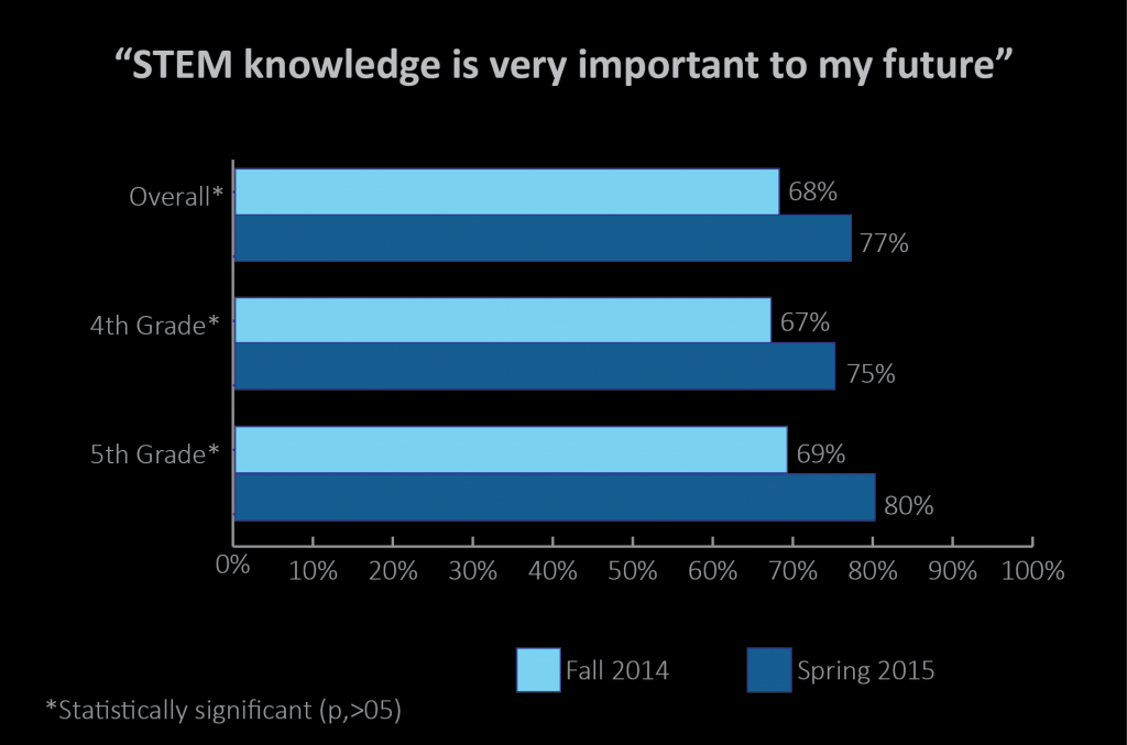 Figure 6a - STEM Knowledge Graph