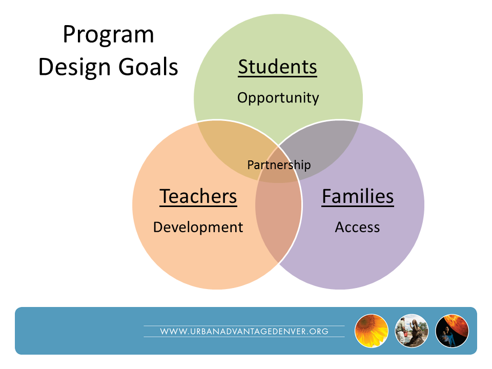 UA Denver Program Design Goals