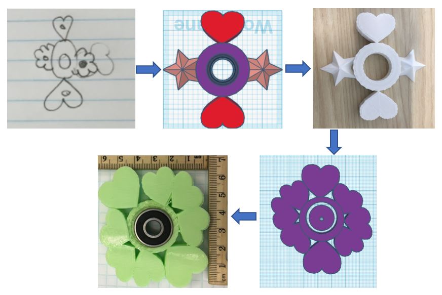 The evolution of one student’s fidget over time, from her initial 2-D sketch on paper to the final printed version.