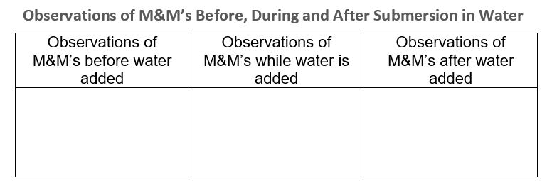 Data table