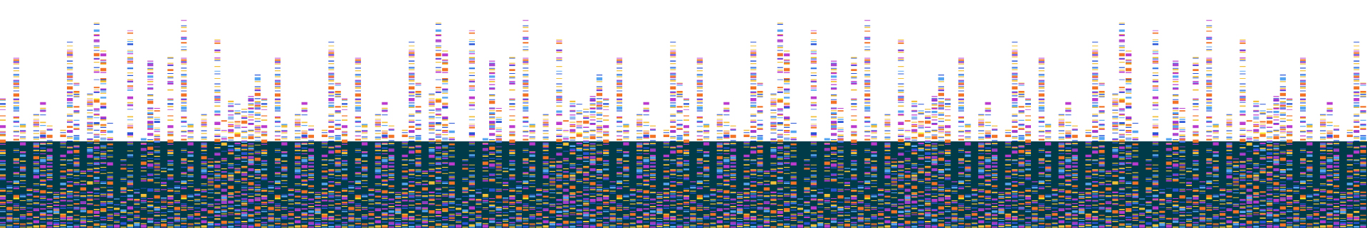genomes