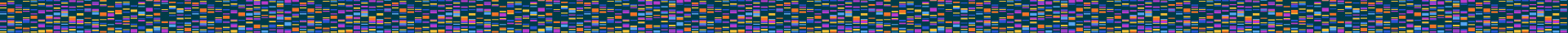 genomes