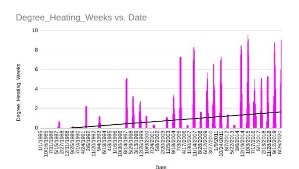 Successful Sensemaking and Data Exploration at a Distance: Image 3