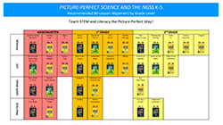 Picture-Perfect Science Lessons connect with the Next Generation Science Standards