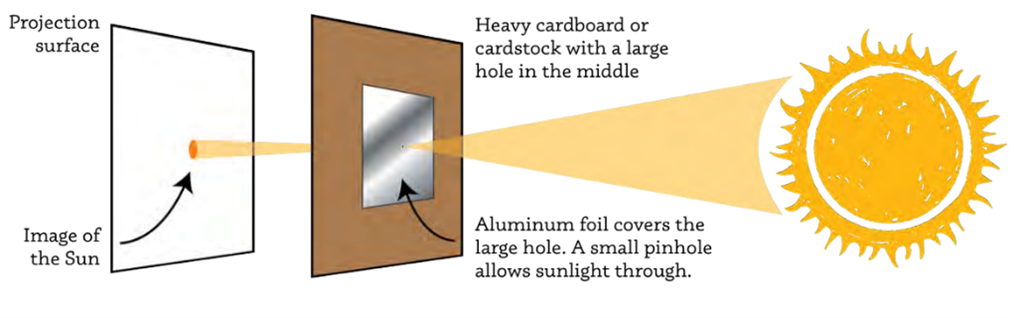 pinhole projector