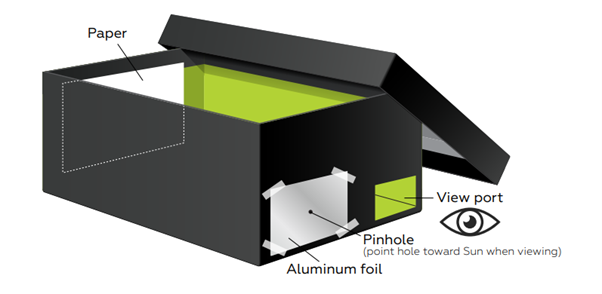 pinhole projector