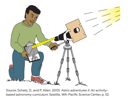 projecting image of Sun through binoculars