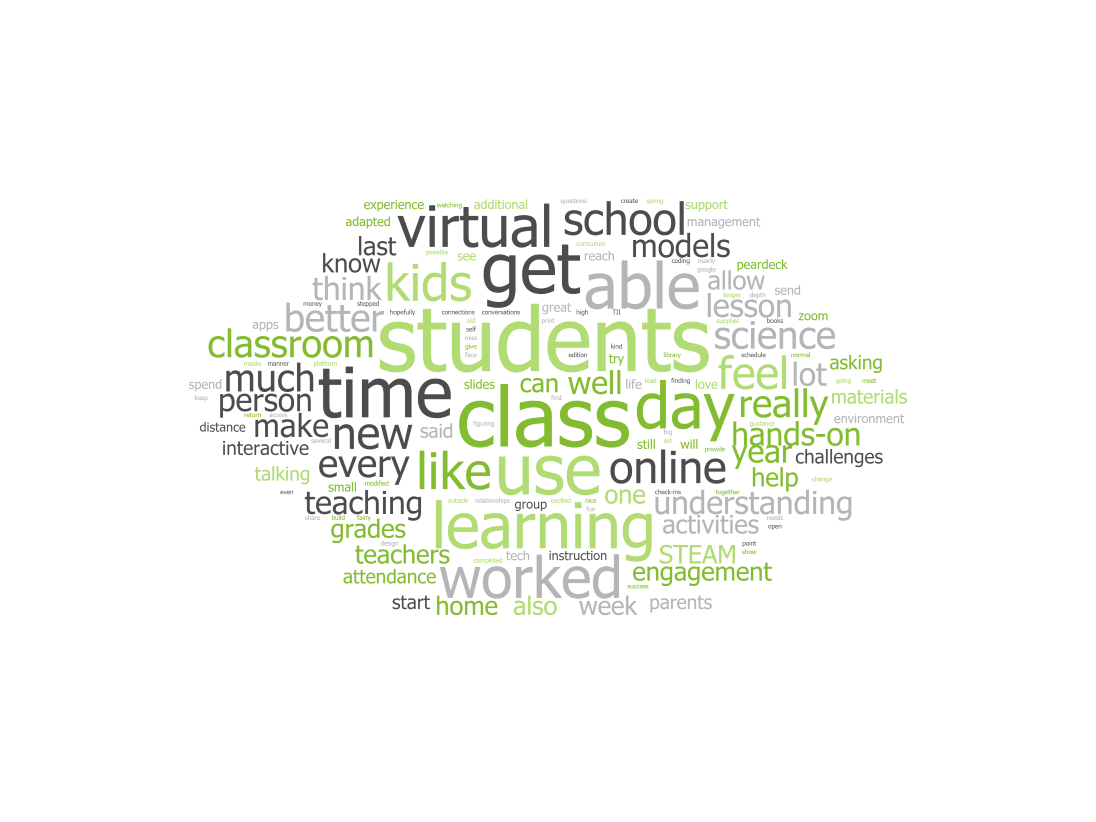 word cloud