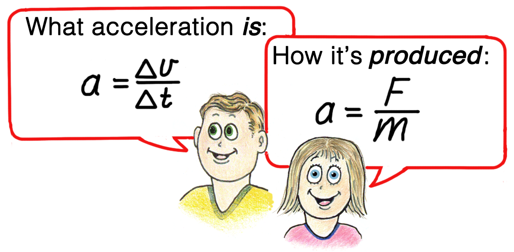 what is acceleration and how is it produced