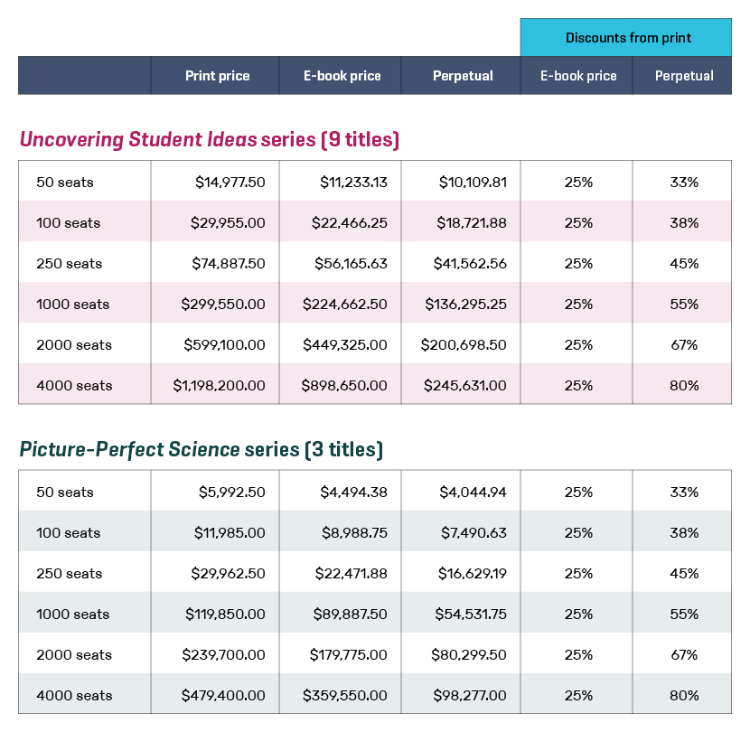 Sample savings