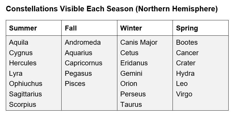 Why Can We See Scorpius Only In Summer NSTA Why Can We See Scorpius Only In Summer NSTA