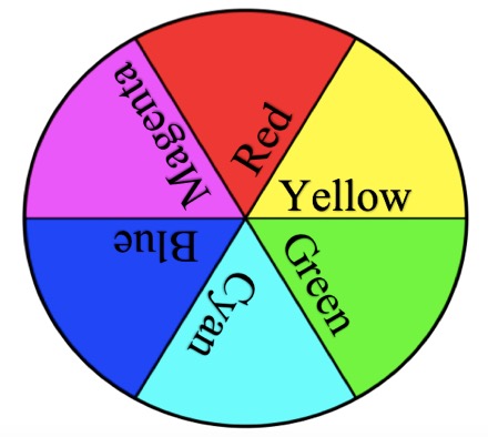 color wheel