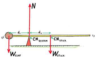 Metersticks