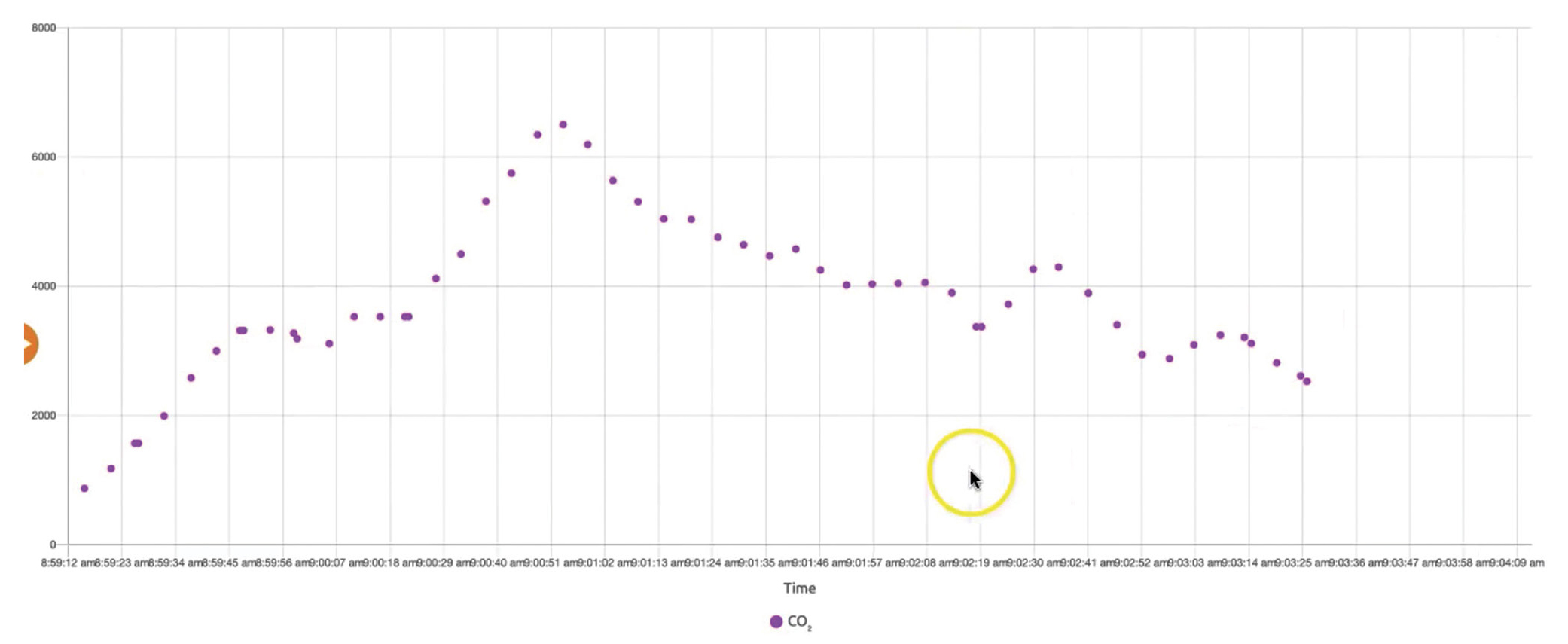 CO2 data.