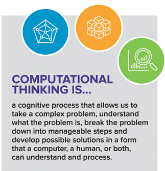 https://www.nsta.org/sites/default/files/journal-articles/TST89-6/Image_1__HRS_ComputationalThinkingIs_Graphic_Fin_Artboard_A_copy_11.jpg