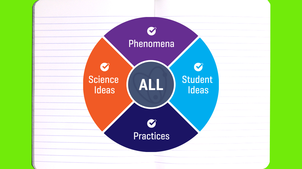 Learn Unit All Professional Learning Units | NSTA