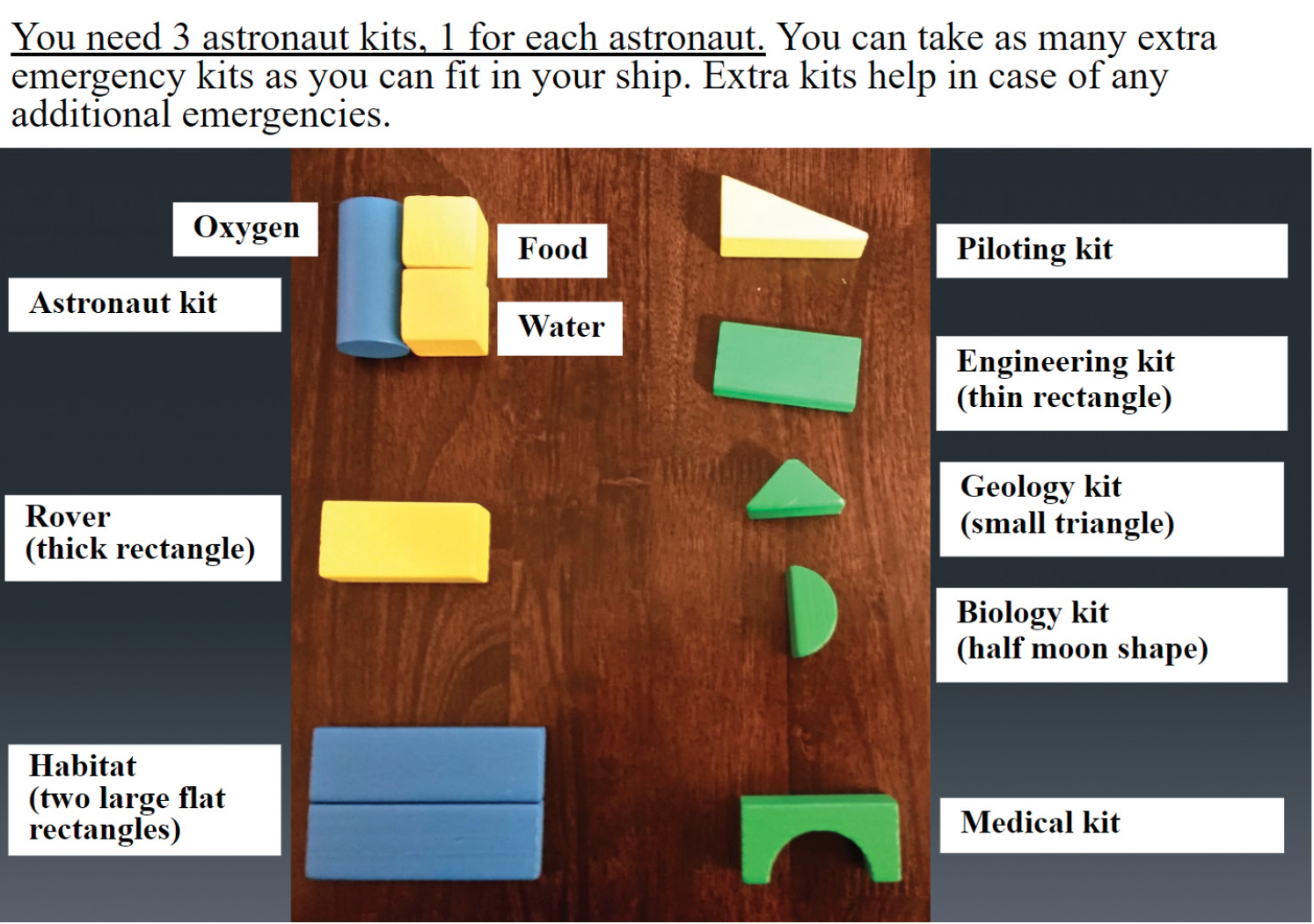 Figure 2 Packing instructions.