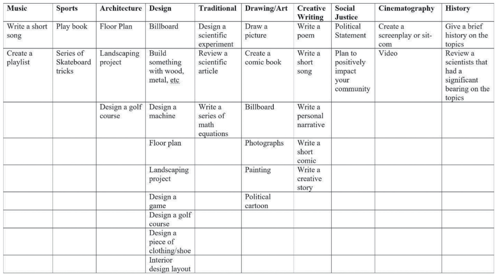 Figure 1 Table of possibilities.