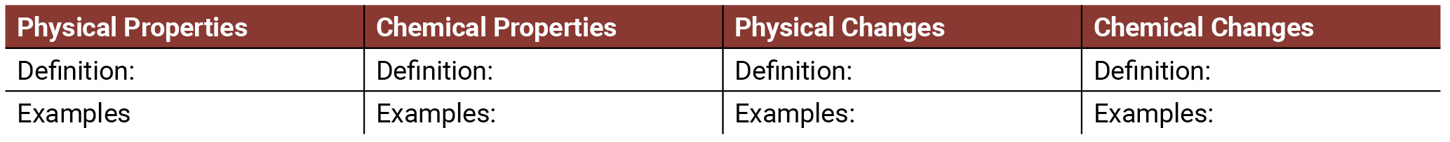 Figure 1 Card sort.