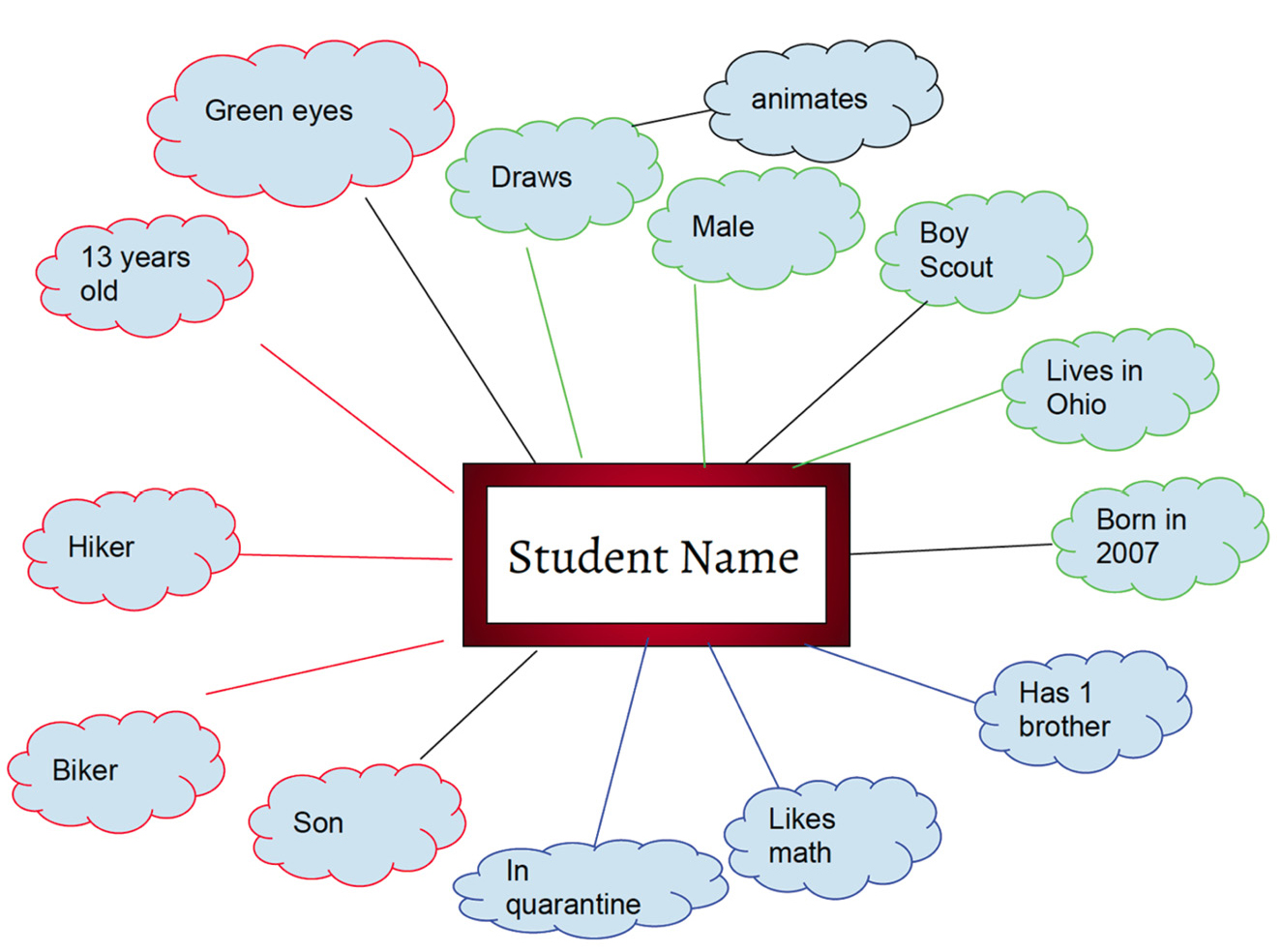 Figure 1 An example student identity map.