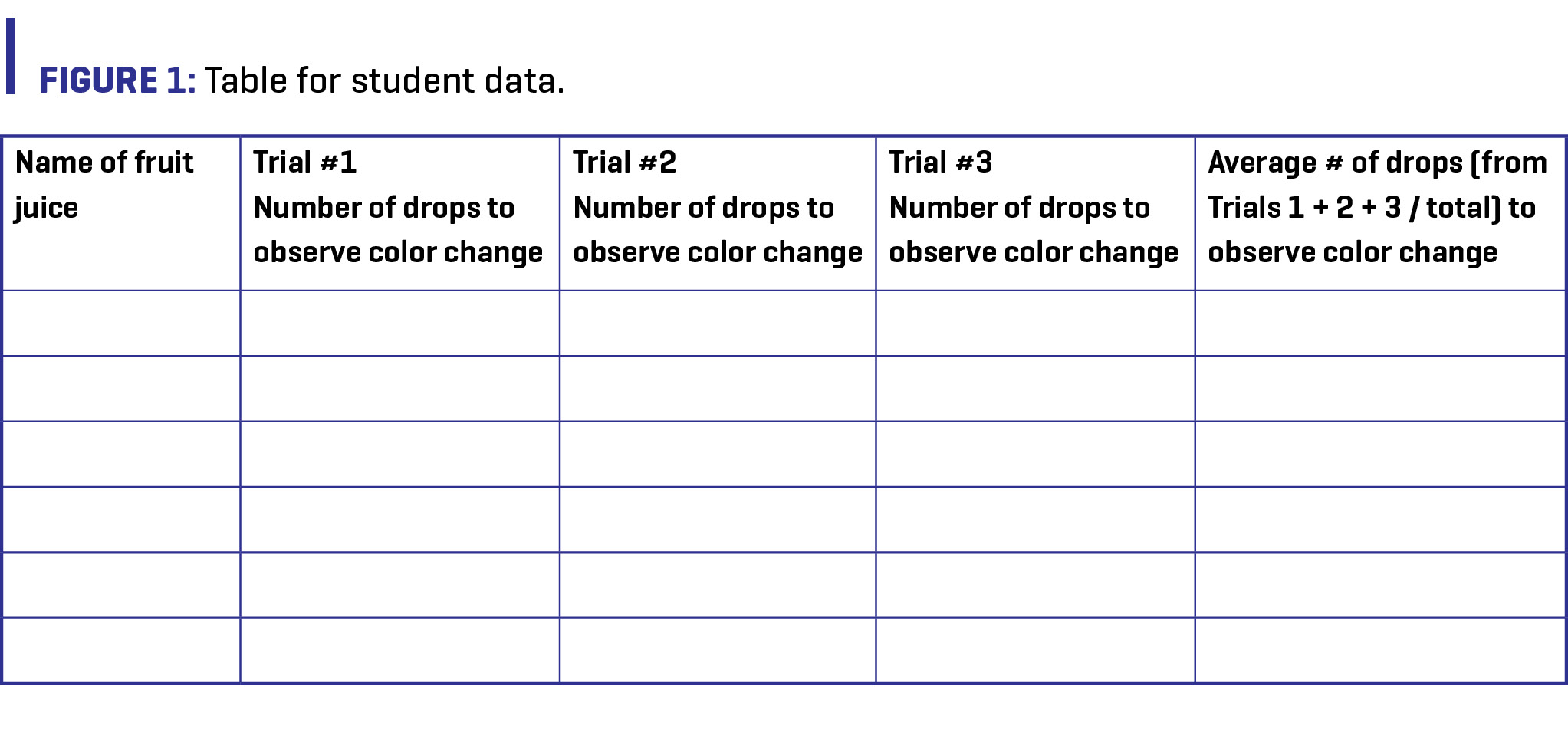 FIGURE 1: Table for student data.