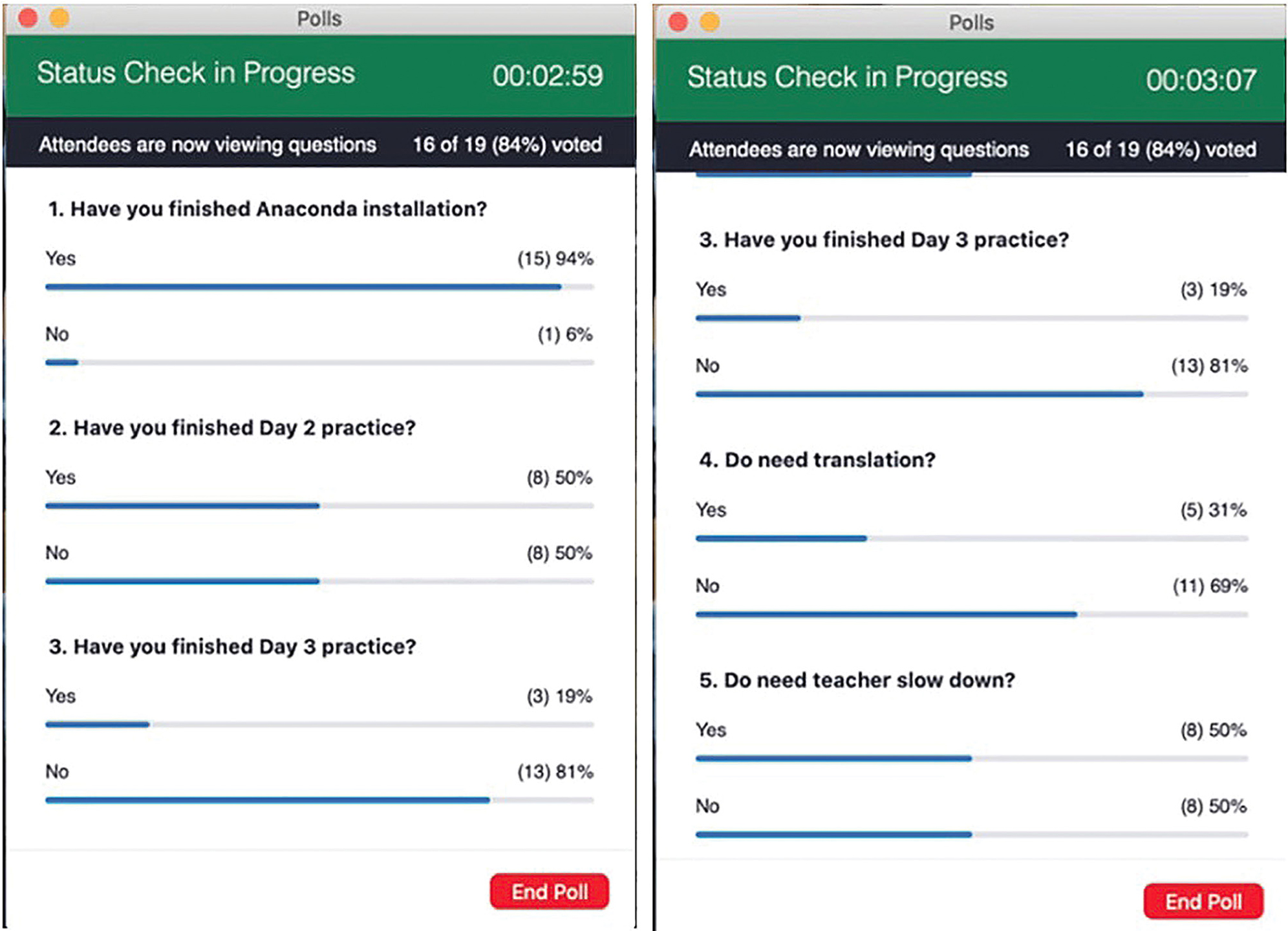 Figure 1 Example of a status check poll. 