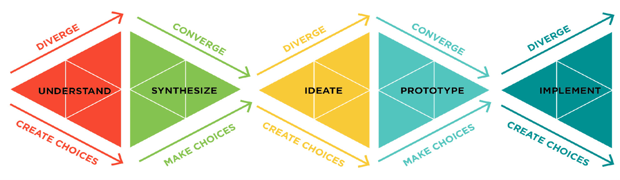 Figure 1 The human-centered design taxonomy.