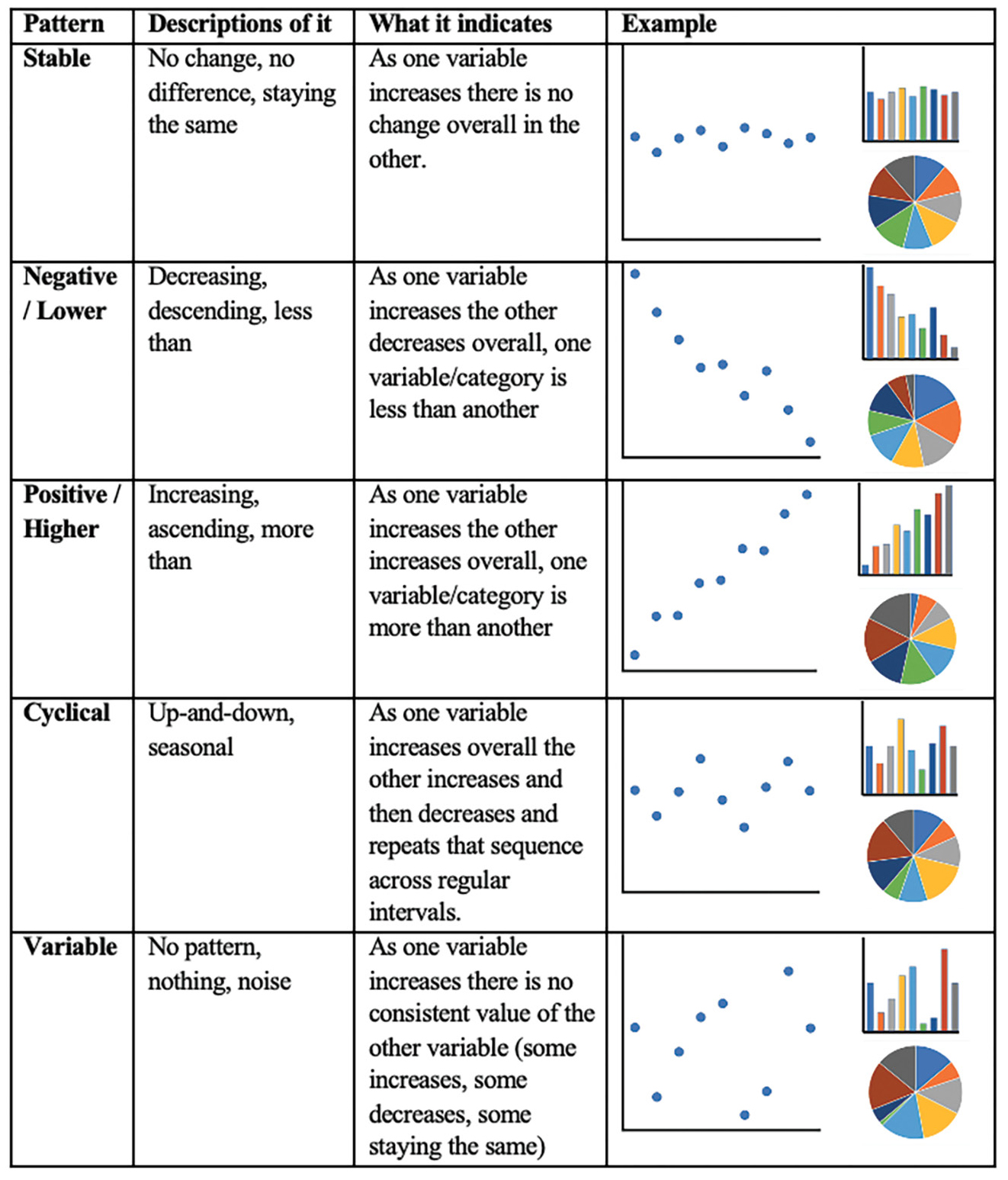 Figure 1 Description of five common data patterns observed in middle school science classrooms.