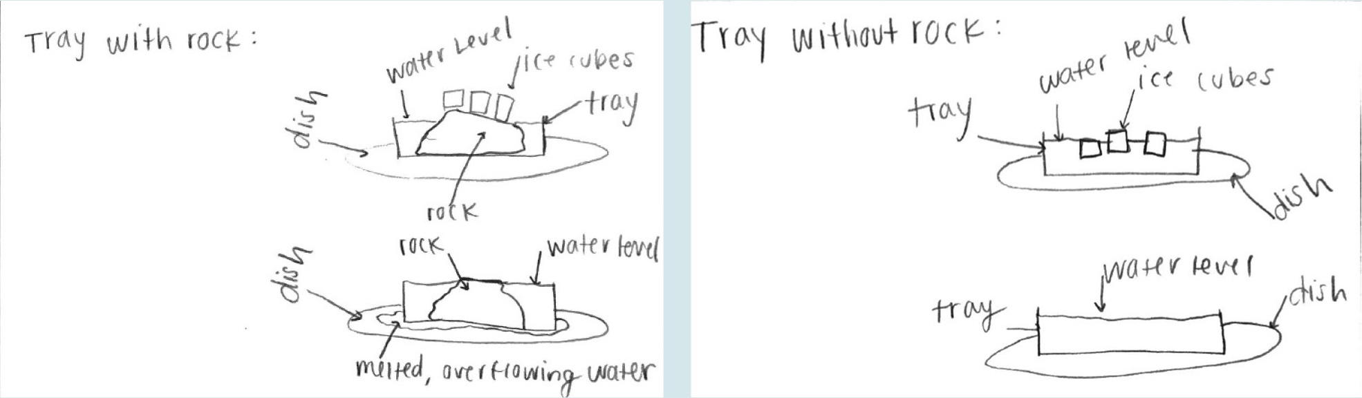 Figure 1 Drawings of the melting ice experiment.