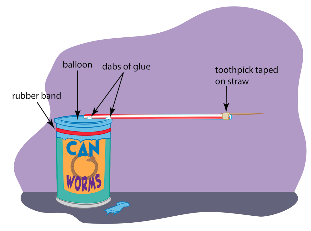 Figure 2 A barometer made from simple materials