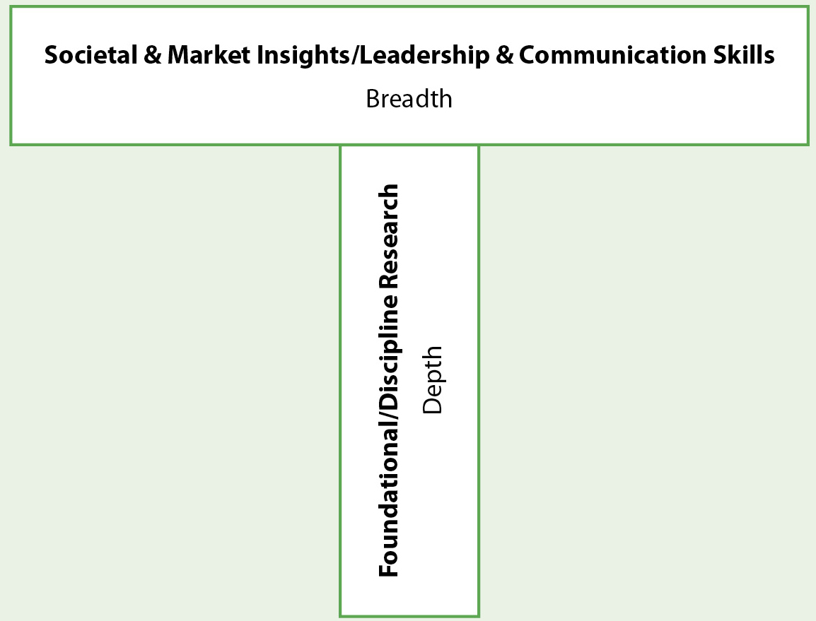 Figure 1 T-shaped professional.
