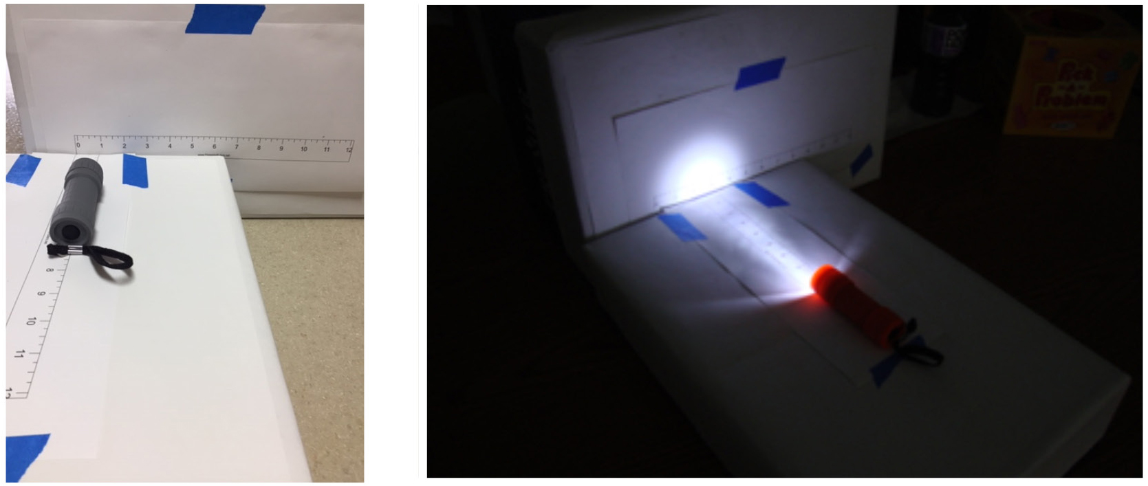 Figure 1 Lab setup.