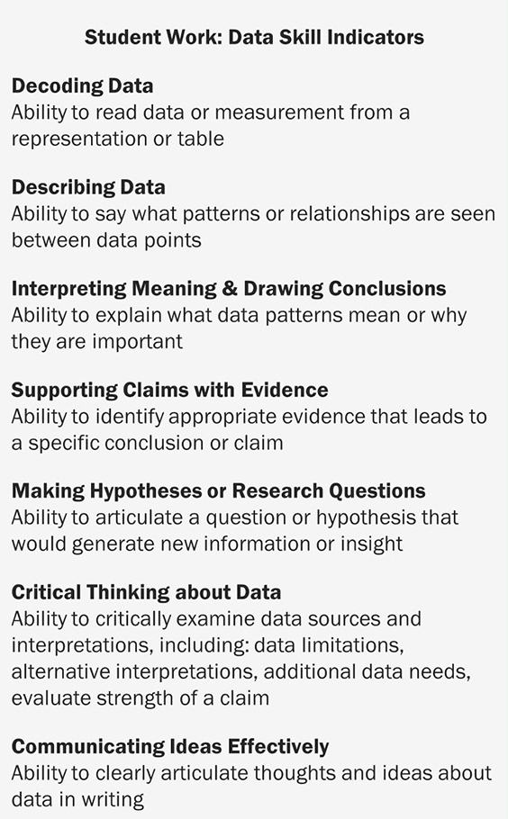 Figure 1 Data skill indicators for Ocean Tracks college edition student work.