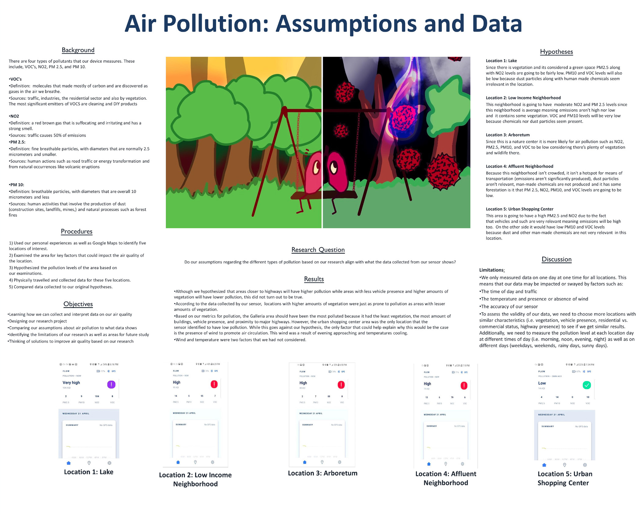 Figure 2 air pollution: assumptions and data