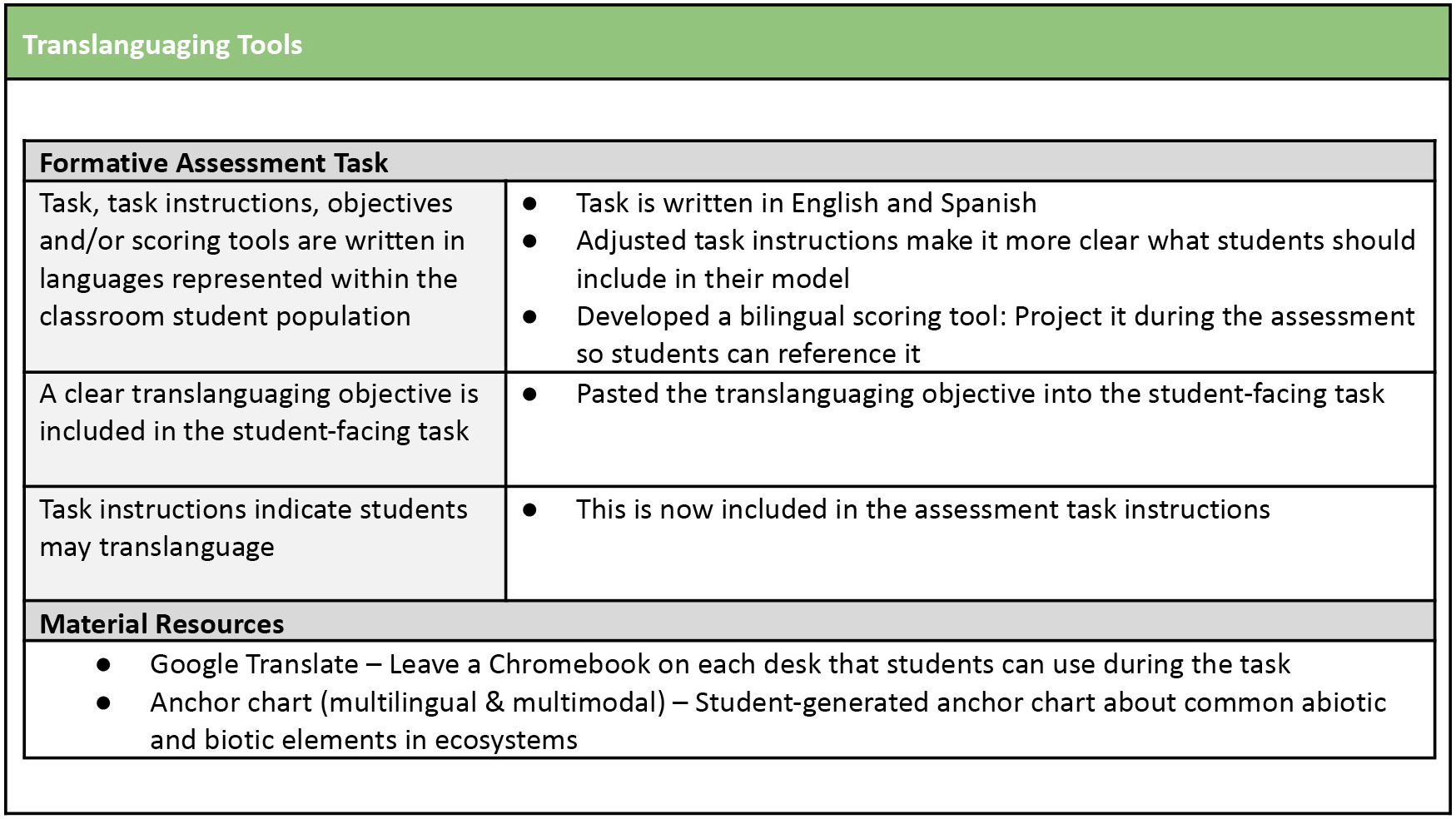 Figure 1 Example of planning translanguaging tools in ecosystems unit.