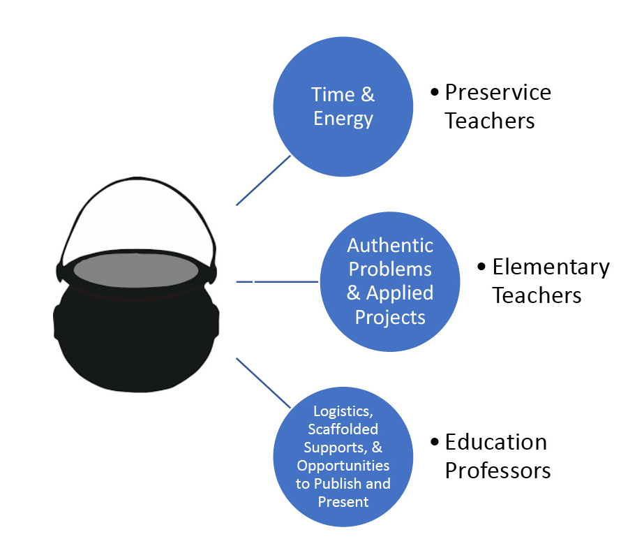 Figure 1 Contributions by each group of collaborators.