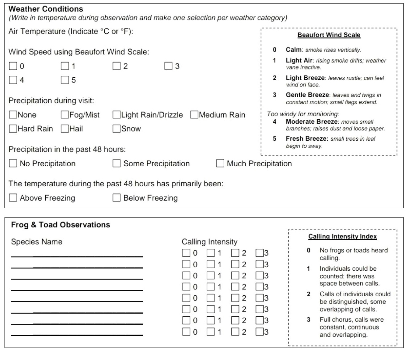 Figure 1 A snapshot of the FrogWatch USA datasheet. 