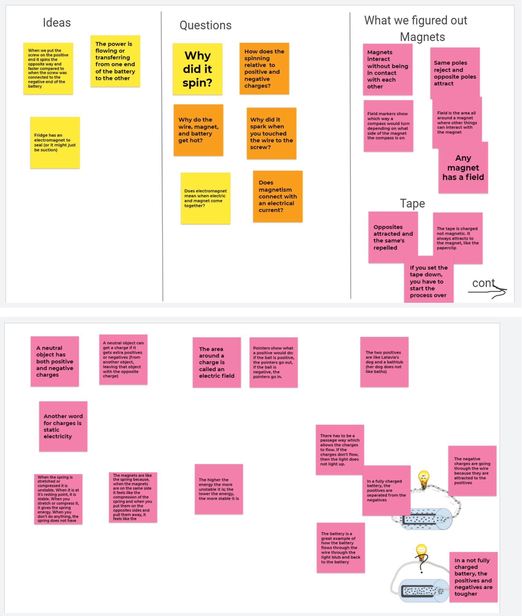 Figure 1 Student Jamboards.