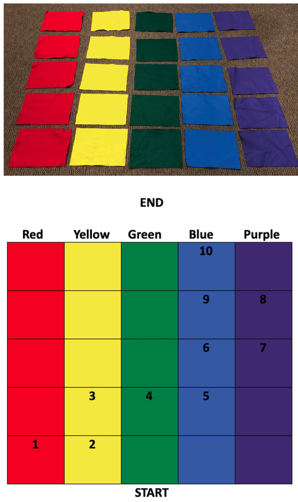 Figure 2 Rainbow maze (top) and map example (bottom).