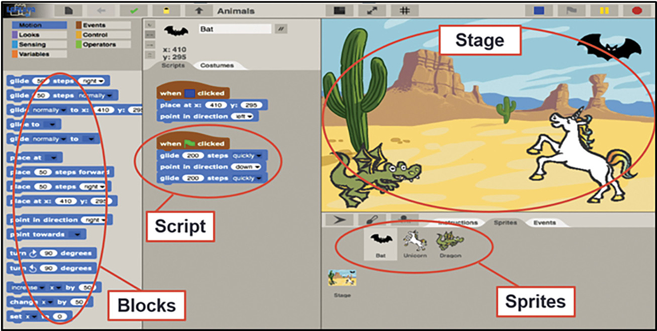 Figure 1 Scratch-style programming environment used by students to create stories and animations. 