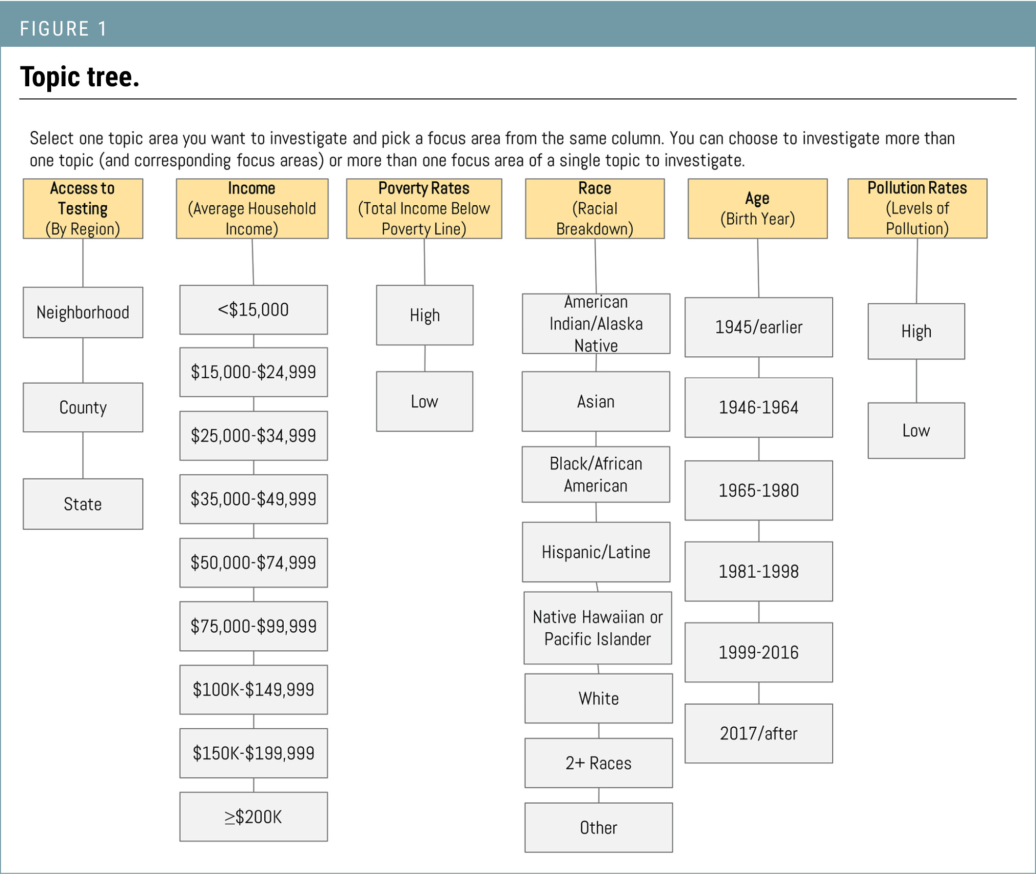 Figure 1 Topic tree.